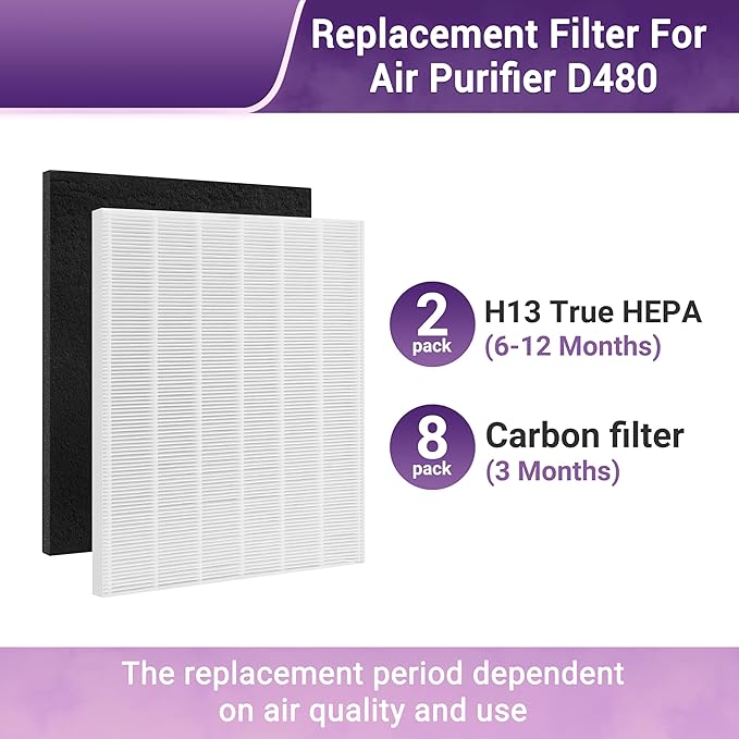 D480 Replacement Filter D4 for Winix D480 Air Purifier, 1712-0100-00, 2 HEPA（H13） + 8 Carbon Pre-Filters