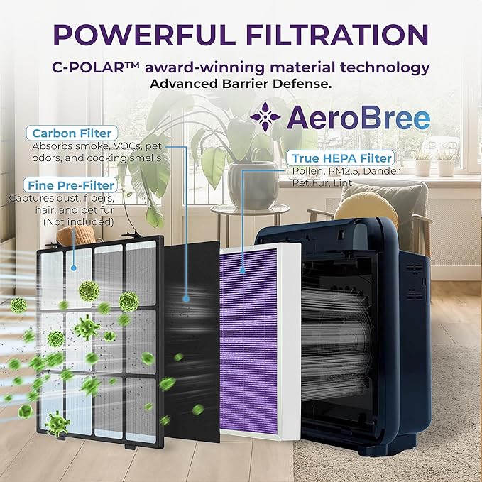 AP-1512HH Replacement Filter, Compatible with Coway Airmega AP-1512HH/200M, AP-1518R, AP-1519P Air Purifiers, 2 HEPA & 4 Carbon Filters Set, C-POLAR™ Tech for Advanced Air Cleaning, Purple