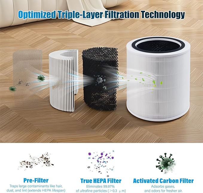Core 400S Air Purifiers Replacement Filter Compatable with LEVOIT Core 400S Air Purifier filter,3-in-1 True H13 HEPA Air Purifier, Activated Carbon Filter Pre-Filter,1Pack. (LRF-C401S-P-WUS)