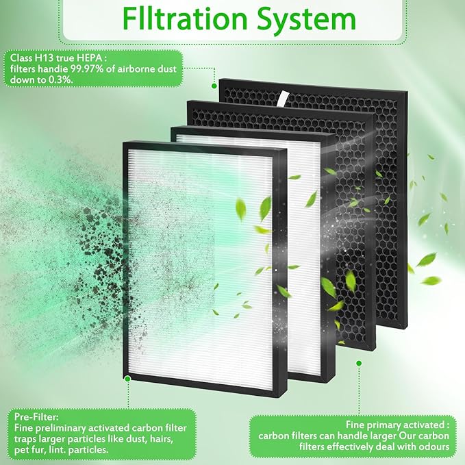 HR950 Replacement Filter Compatible with Winix HR950 and HR1000 ZERO PRO ZERO/j Air Purifiers 117130 Filters include 2 HEPA filters and 2 activated carbon filters Upgraded Version
