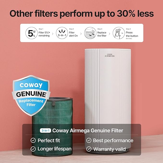 COWAY Airmega 350 Genuine Replacement Filter, HEPA Filter and Activated Carbon, Intense Smoke Plus
