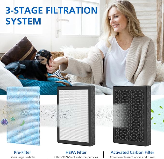 R1 P1801 P1802 HEPA Replacement Filters Compatible with YIOU R1 and Elechomes P1801/ P1802 Air Purifier, 3 Stage Filtration System, 2 Pack