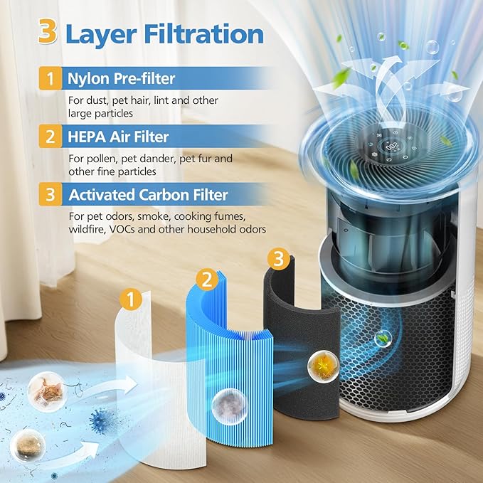 Core 400S-P Replacement Filter for LEVOIT Core 400S-P Smart Air Purifi-er, 3-IN-1 HEPA and Activated Carbon Filter, Compared to Part# Core 400S-RF(LRF-C401S-P-WUS), Blue