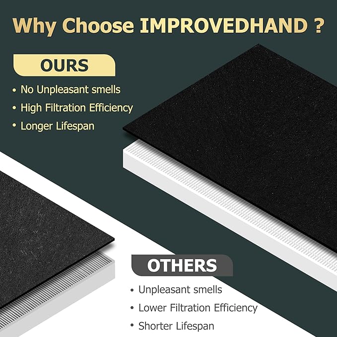 Improvedhand AP-1512HH Replacement Filter for Coway Airmega Purifier AP-1512HH-FP AP-1518R AP-1519P, 2 Pcs High-Efficiency Materials Main Filter & 6 Pcs Activated Carbon Filter, Replace Part#3304899