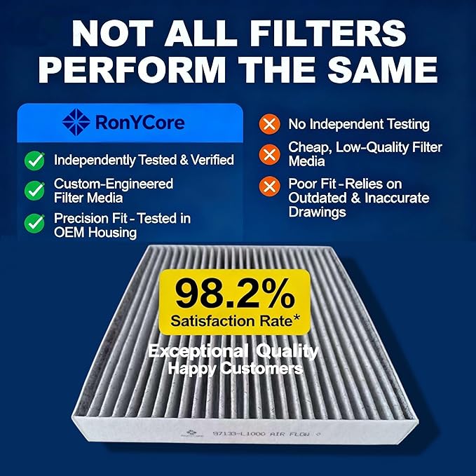 Premium Cabin Air Filter with Activated Carbon, Fits 2021-2025 Hyundai Elantra Santa Fe Tucson IONIQ 5, 2021-2025 Kia Sorento EV6, 2023-2025 Genesis GV60, Replacement for 97133L1000