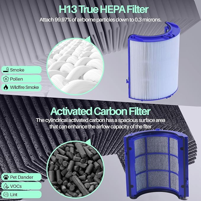 360 Combi Glass Hepa + Carbon Air Purifier Filter for Dyson TP10 TP07 HP07 HP09 HP10 TP09 TP06 HP06 TP7A PH01 PH02 PH03, Air Purifier Filter Replacements for Dyson, 1 Pack (Upgraded)