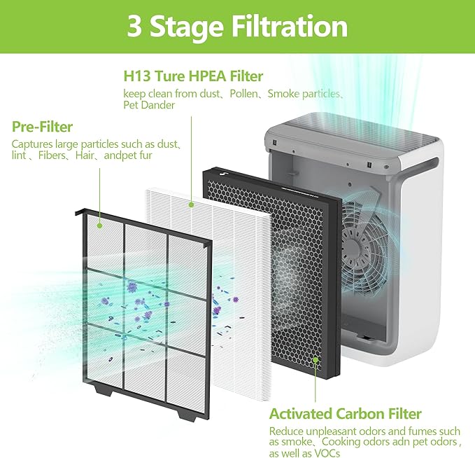 Vital 100S-P Replacement Filter Compatible with LEVOIT Vital 100S and 100S-P Air Purifier, Vital 100S Filter for Home Air Purifier, Vital 100S-RF, LRF-V102-WUS, 2PACK