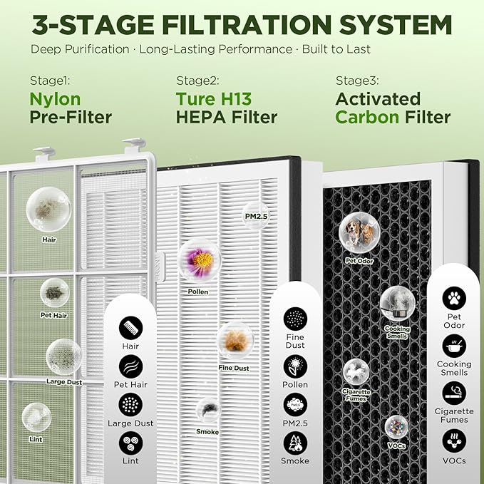 Air Purifier for Home Large Rooms up to 2180 Sq Ft, DBFIT Air Cleaner with Washable Nylon Pre-Filter & Air Quality Indicator, Odor & Smoke Reduction for Pets, Bedroom & Living Room AP2410 (Black)