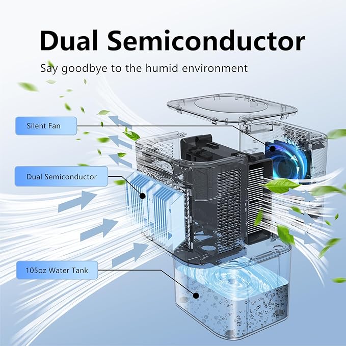 Dehumidifier,MTOX 3L/105 oz (1000 Sq Ft) Small Dehumidifiers for Rooms, Bathroom, RV, Quiet with Auto Shut-Off, Timer, 3 Modes, Removable Filter & Aromatherapy Box, 7-Color LED (Black)