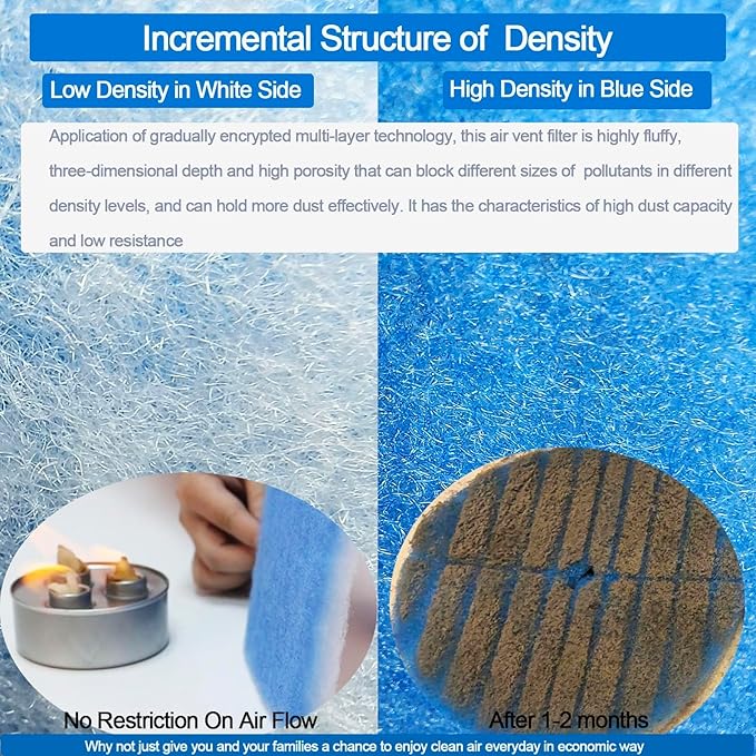 Air Vent Filters,20"x140"Cut to Fit Air Filter Material (120+Filters),MERV 8 Electrostatic Vent Filter for Home Floor Registers,RVand Wall HVAC Furnace,With 48PCs Adhesive Hook Tape