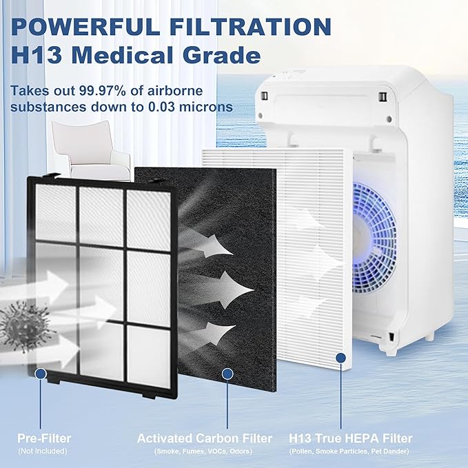 8 Pack C545 Replacement HEPA Filter S Compatible with Winix C545 Air Purifier, Replaces Part 1712-0096-00 and 2522-0058-00, Only
