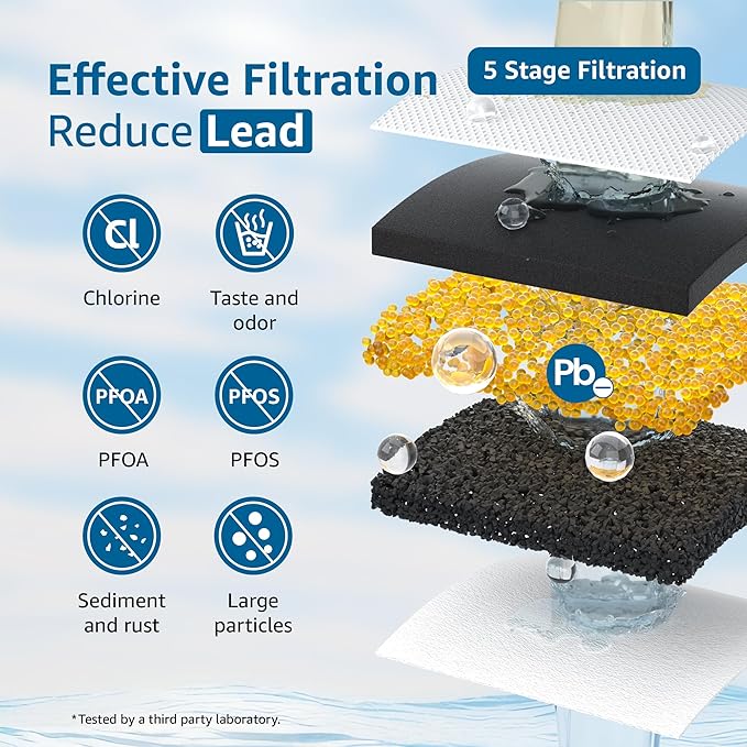 Replacement for All Waterdrop® Pitcher and Dispenser Filtration System, Fits Waterdrop® WD-PF-01A Plus, Reduces Lead, PFOA/PFOS, Chlorine, Last Up to 3 Months or 200 Gallons (Pack of 2), Maxblue