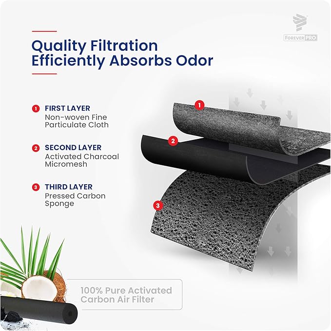 ForeverPRO W10311524 Air Cleaner Filter Assembly Pack of 2 for Whirlpool Refrigerator 2319308 AIR1 W10315189 W10335147