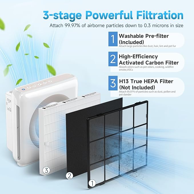 AP-1512HH Washable Pre-filter Replacement Compatible with Coway Airmega AP-1512HH, AP-1512HH-FP, AP-1518R, AP-1519P, Item #3304899, Include 1 Washable Pre-filter, 2 HEPA Filters and 4 Carbon Filters