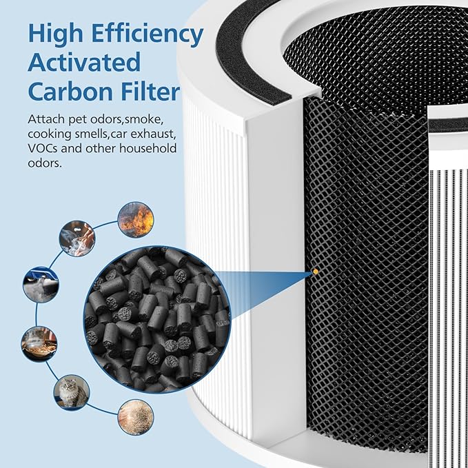 2 Pack 240 Replacement Filter Compatible with Puro 240 Air Purifier, 3-in-1 Filter Replacement with HP-14 Activated Carbon Layer