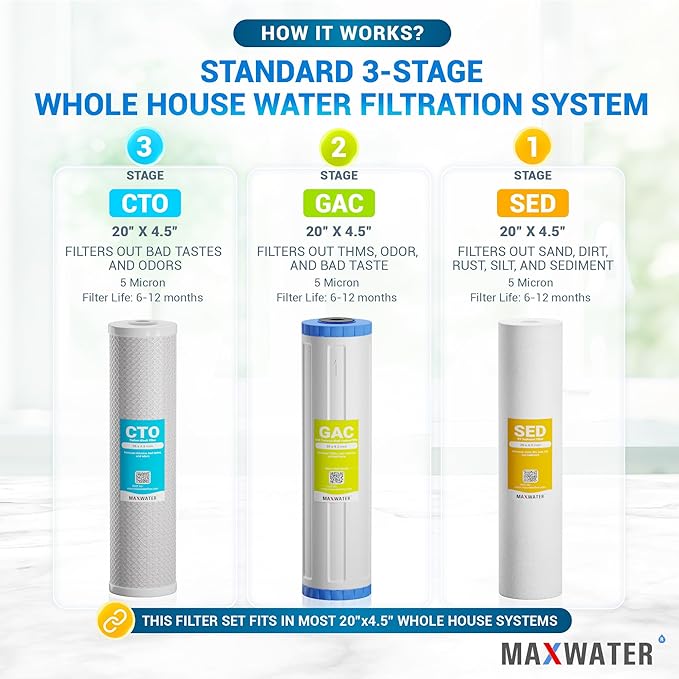Max Water Whole House Water Filtration System, 3-Stage Pre-Filtration with Sediment, GAC & CTO Carbon Filters, Reduce Odor, Chlorine, Taste, 1-inch Inlet/Outlet