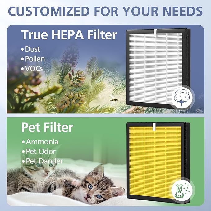 4 Pack G3 Air Purifier Repalcement Filter Compatible with AMEIFU G3 Sferf-30 (FXAP2W), for VEWIOR A3, For Tailulu HQZZ-260 Air Purfier, 3-in-1 True HEPA Air Cleaner Filter
