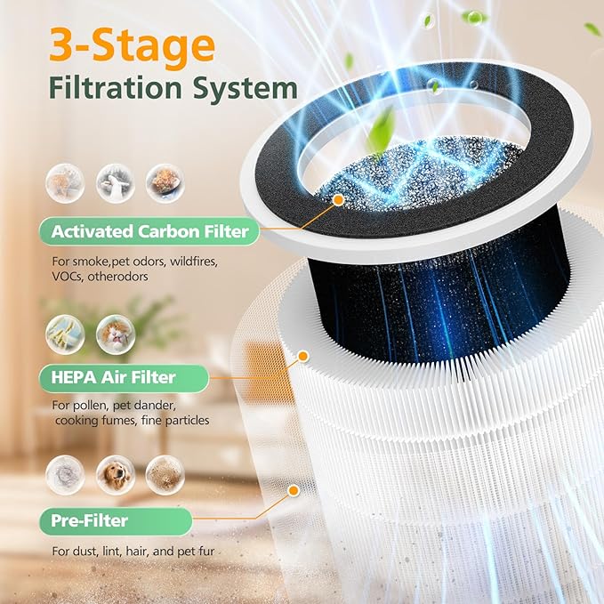 2 Pack PX500 Air Purifiers Replacement Filter for Purivortex PX500 Air Purifier, 3-in-1 HEPA Replacement Filter, White