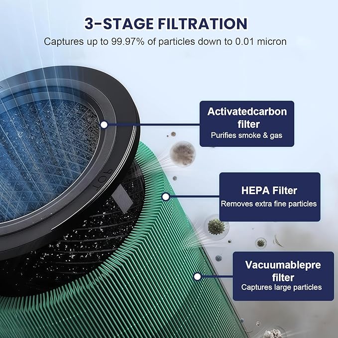 Airmega 450 Replacement Filter for Coway Airmega 450 Air Purifier,High-Efficiency Activated Carbon Pet Filter for Home Large Room