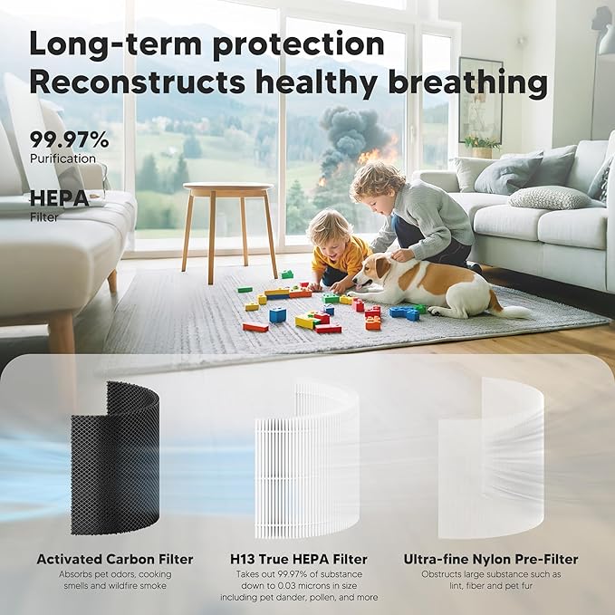 Core 300 Replacement Filter for LEVOIT Core 300 Core 300S Core 300-P Core 300S-P Air Purifier, 3-in-1 High Efficiency and Activated Carbon, Compared to Part # Core 300-RF, 2 Pack, White