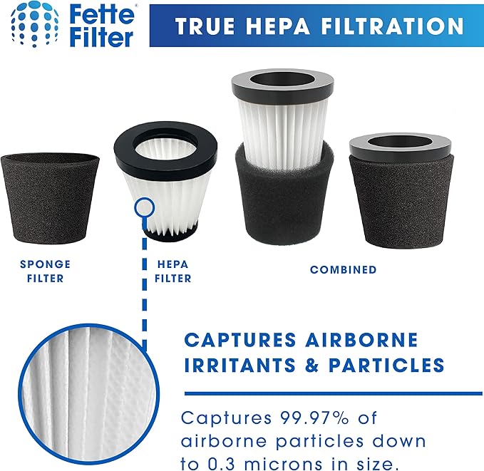 Fette Filter - F117 Replacement Vacuum Cleaner Filter with Compatible with Dirt Devil Handheld Vacuum Cleaner Models SD20005RED, SD30025B, BD22025 Part # AD40117 - Pack of 2