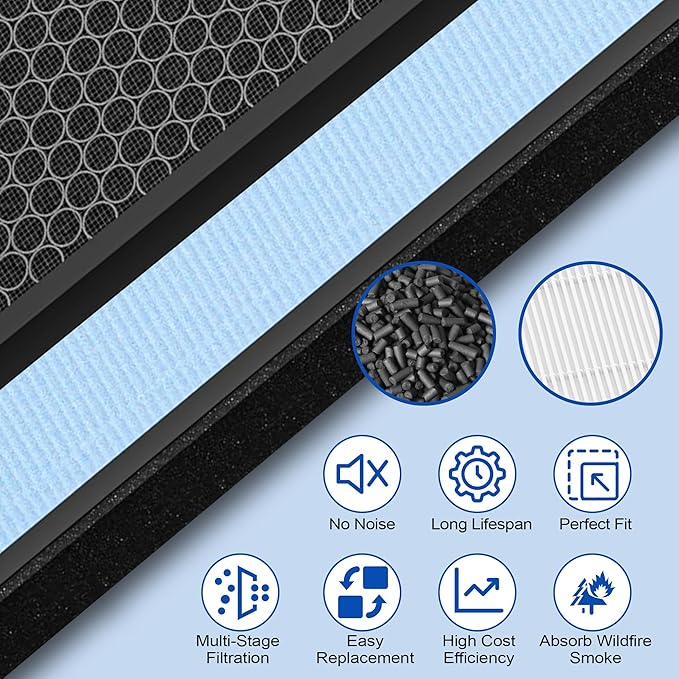 HSP001 Replacement Filter Compatible with Hathaspace Air Purifier, 4-in-2 Filtration with H13 True HEPA Filter, Activated Carbon and Pre-Filter (2 Pack)