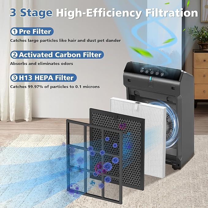 5510 5520 HEPA Air Purifier Filter Q Replacement Compatible with Winix 5510/5520 PlasmaWave Air Purifier, HEPA and Deodorization Activated Carbon Filter Combo, Part# 1712-0123-00 (Original, 2 Set)