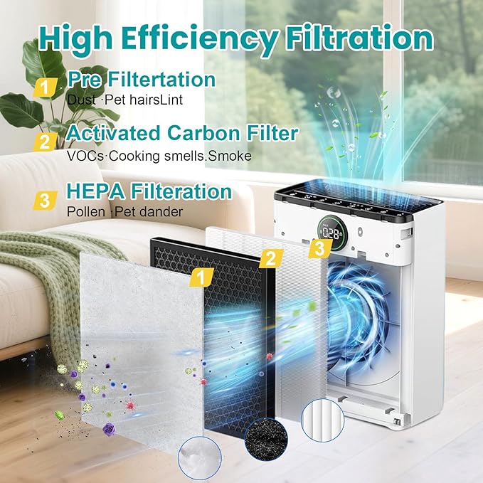 2 Pack PR1 Replacement Filter for Mooka PR1 Air Purifier,H13 True HEPA Filter for Home Large Room up to 2200sq.ft, with 8Pcs Washable Filter for Pets