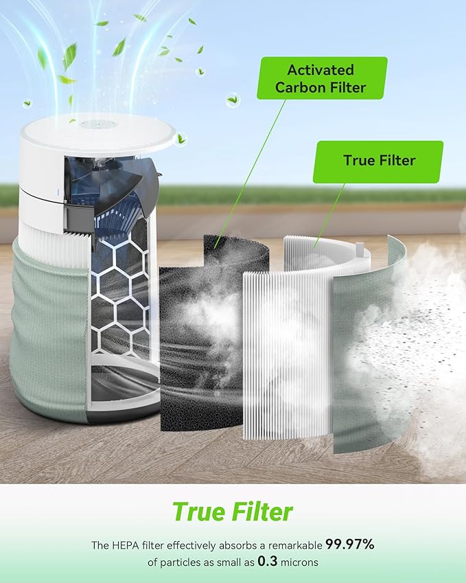 2 Pack Blue Pure 411 SmokeBlock Filter Compatible with Blue Pure 411, 411+, 411 Auto Air Puri-fier, Activated Carbon Filters