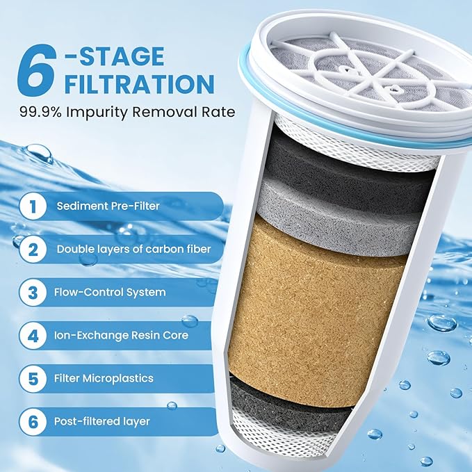 0 TDS Water Filter Replacement for Zero Pitcher & Dispenser | Upgraded 6-Stage Filtration | Removes 99.9% of Lead, Chromium, PFOA/PFOS | Compatible with ZR-001, ZR-004, ZR-017 | 1-Pack