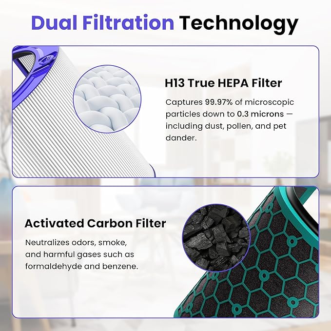 TP04 Replacement Filter | 360° Combi Glass HEPA & Activated Carbon Filter | Compatible with Dyson HP04, TP04, DP04, TP05, DP05 Air Purifi-er | Perfect Fit & Reliable | Easy to Install