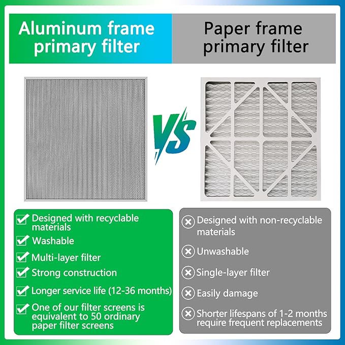 20x20x1 Air Filter, Reusable Air Filter - MERV 8, Washable Aluminum Permanent Electrostatic Filter - Long Service Life - For - Home and Office HVAC, Fireplace Systems (20x20x1)