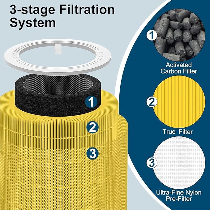 Core 600S Pet Care Replacement Filter for LEVOIT Core 600S-P, Core 600S-RF Air Purifier Filter 3-in-1 True Activated Carbon for Large Room, 2 Pack, Yellow
