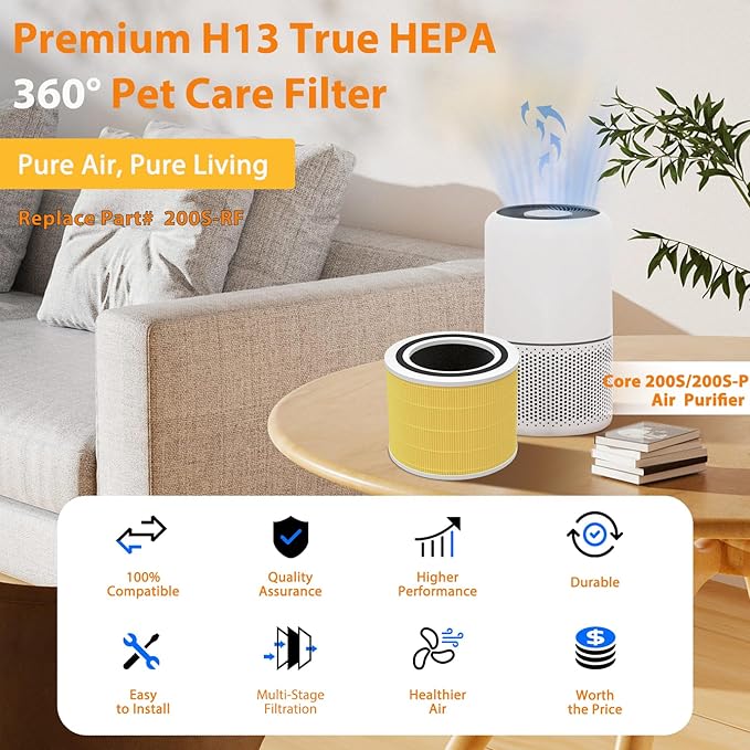 Core 200S Pet Care Replacement Filter Compatible with LEVOIT Core 200S/Core 200S-P Smart WiFi Air Purifier, 4 stages Ture H13 HEPA Filter, Compare part# Core 200S-RF,2 Pack