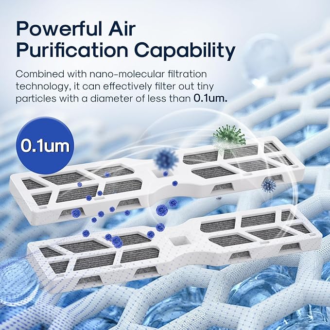 ICEPURE AF-2 Replacement For Frigidaire Refrigerator Air Filter, Compatible with RAF-2, FRGPAAF2, FRFS282LAF, PRFS2883AF, FRFS2823AW, FRFS2823AS, GRMG2272BF, 4 PACK