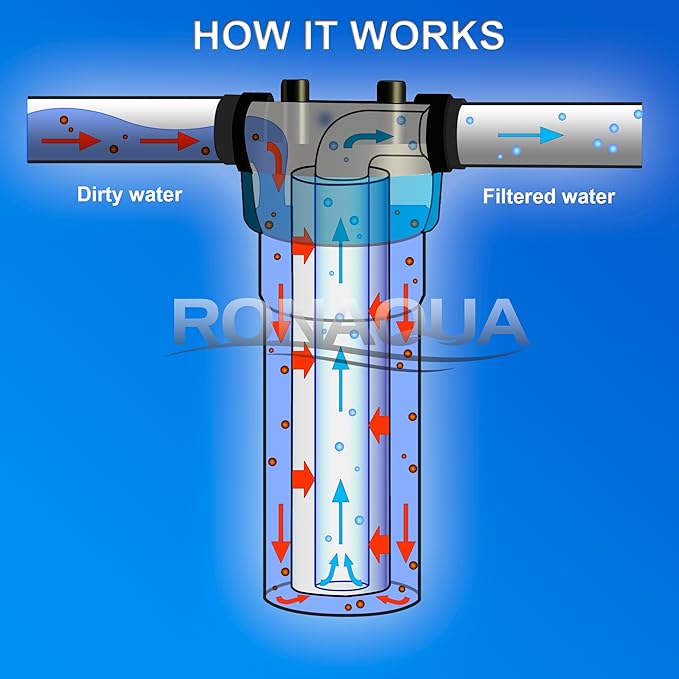Ronaqua Wound String 5 Micron Sediment Water Filter Cartridge 10 Inc. x 2.5 Inc. A Replacement for Any RO System WELL-MATCHED with PFC4002, RS2-DS, WP5, WFPFC4002, 43235-76350