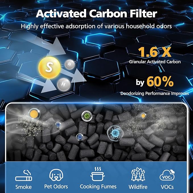 Core 400S-P Replacement Filter for LEVOIT Core 400S-P Smart Air Purifi-er, 3-IN-1 HEPA and Activated Carbon Filter, Compared to Part# Core 400S-RF(LRF-C401S-P-WUS), Yellow