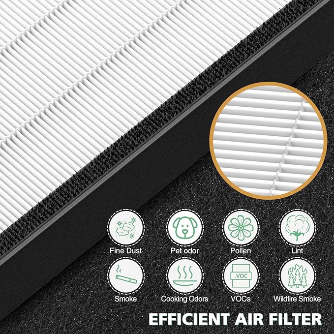 45i Replacement Filter Compatible with Alen BreatheSmart Flex Bh400 & 45i Air Purifier, 3-in-1 45i HEPA Filter+ Activated Carbon Pre Filter, B4-Pure/ Fl40, 2 Hepa+4 Carbon Filter