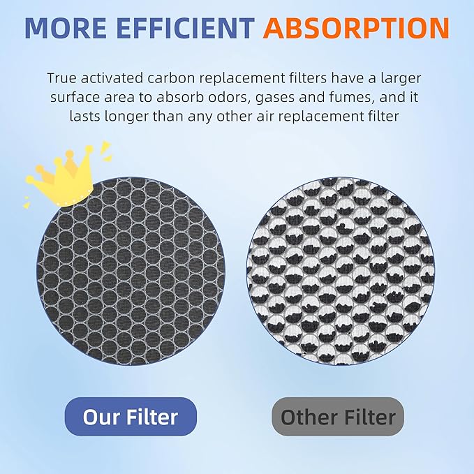 Vital 200S HEPA Toxin Absorber Replacement Filter for LEVOIT Vital 200S/200S-P Air Purifier,3-in-1 H13 True HEPA High-Efficiency Activated Carbon Filter,Vital 200S-RF-TX (LRF-V201-GUS),1 Pack,Green