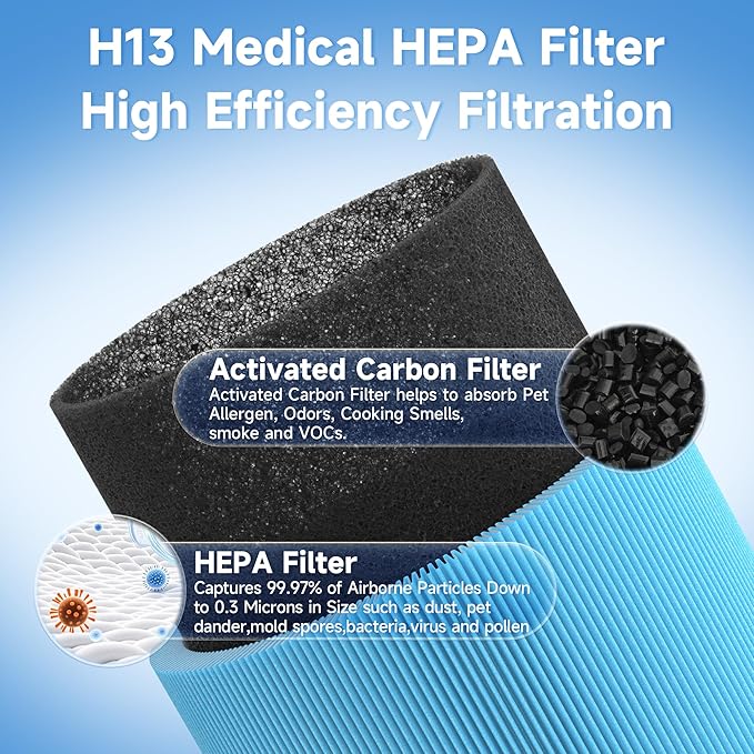 3 Packs 511 AllergenBlock Filter Compatible with Blueair Blue Pure 511 Air Cleaner Purifier, Blue