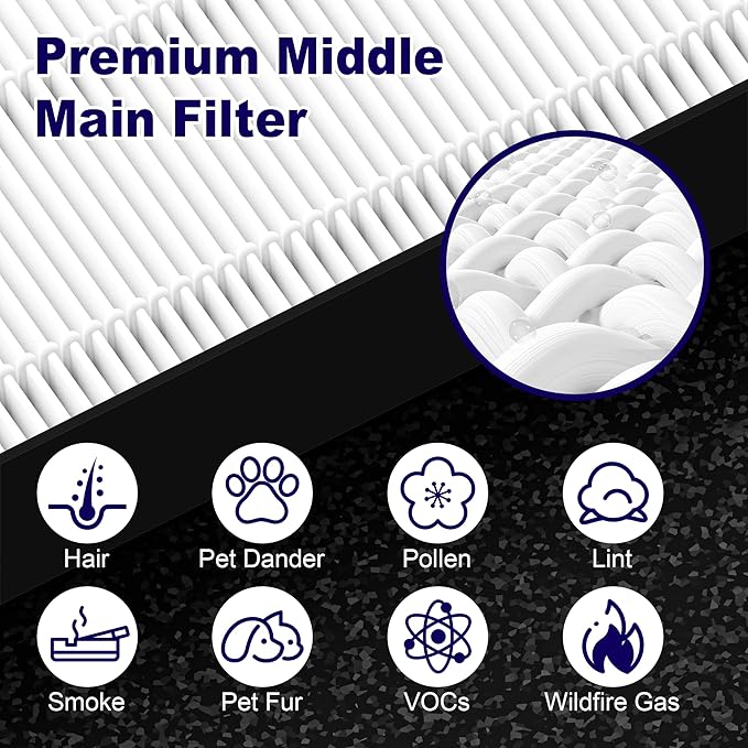 4 Pack 115115 Smoke Remover Replacement Filter A for Winix PlasmaWave Air Purifier C535 5300 5300-2 6300 6300-2 P300 AM90 9000 5000 5000B C909 9800, Size 21 Filter, Black