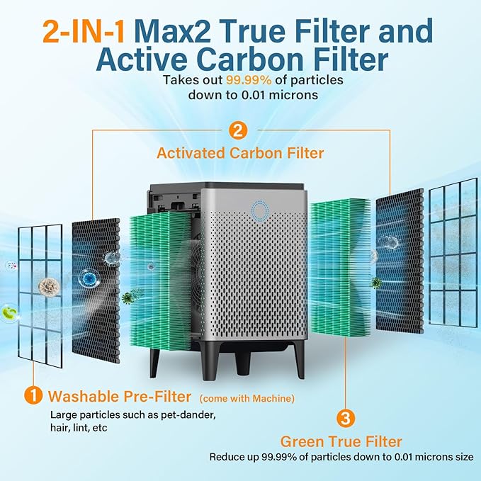 2 Pack 300 Replacement Filter for Coway AIRMEGA Max2 300/300S Smart Air Purifier，True HEPA with Activated Carbon 2-in-1 Filter, AP-1515-FP