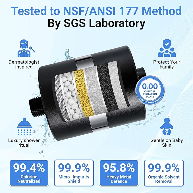ADX-PRO-7 Long Lasting Titanium Aluminum Shower Filter – Independently Tested to NSF/ANSI 177 Standards, Reduces 99% Chlorine & Heavy Metals, Water Softener Filter (Black, 1 Filter & Tool Kit)