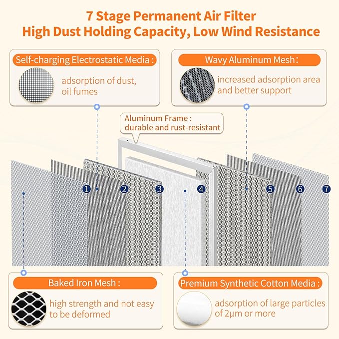 2-Pack 20x22x1 MERV 8 Reusable & Washable Electrostatic Air Filters - Long-Lasting Filter for HVAC, Furnace & Air Conditioner Units, Actual Size: 19-5/8” x 21-5/8” x 7/8”