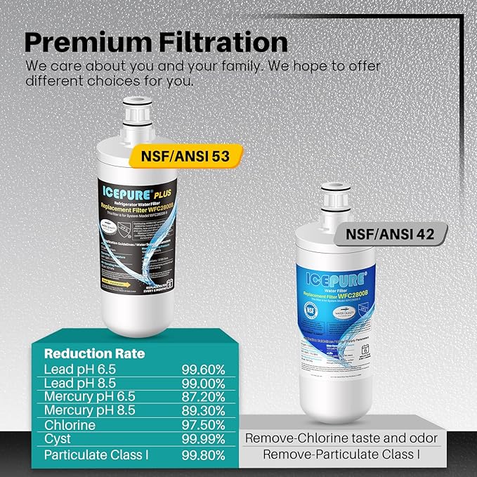 ICEPURE 3US-AF01 Under Sink Water Filter, Replacement for Standard 3US-AF01, 3US-AS01, Whirlpool WHCF-SRC, WHCF-SUFC, WHCF-SUF, 3 Pack