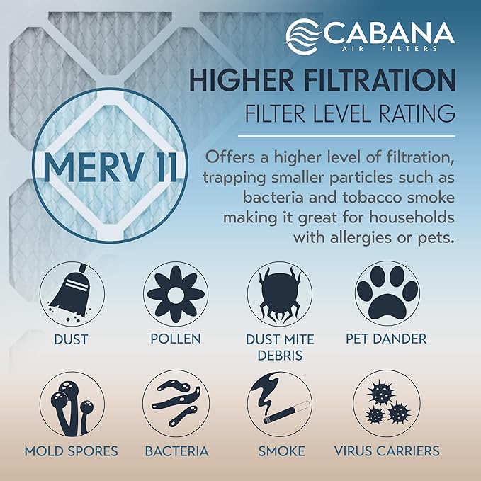 Cabana Filters 6-Pack 16x25x1 MERV 11 AC Furnace Air Filter for Home and Office - Indoor HVAC System Filtration Replacement, Captures Unwanted Particles