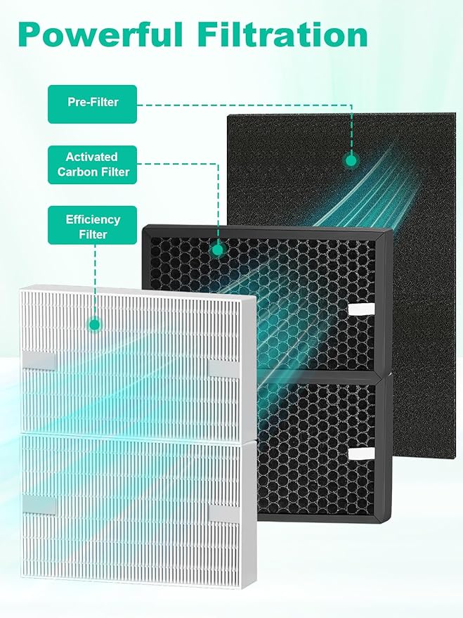 HPA5200B Replacement Filter Compatible with Honeywell HPA 5200B HPA5220 HPA5250 HPA3200 Air Purifiers, 2 Premium Filter, 2 S Carbon and 4 A Pre-Filters, Part # HRF-R HRFSC1 HRF-ARVP200 HRF-A200