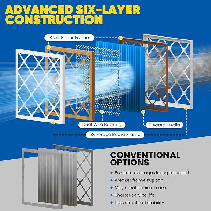 Maycold 14x20x1 MERV 11 Furnace Air Filter (6-Pack), High-Performance HVAC AC Filters for Home Use, Actual Size: 13.70” x 19.70” x 0.75”, Individually Wrapped in Plastic