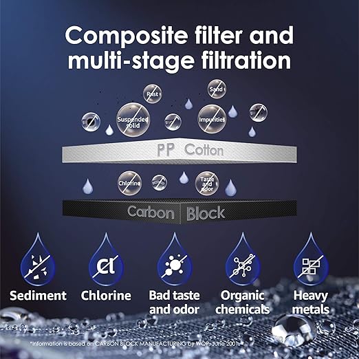 Waterdrop N1-CF Water Filter, Replacement for N1 Countertop Reverse Osmosis System, 6-Month Lifetime