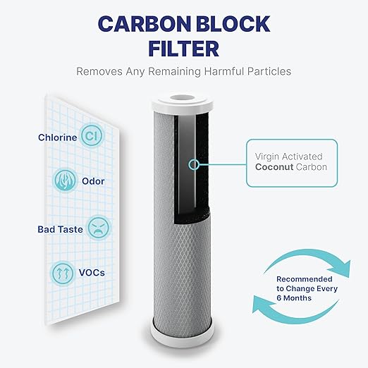 NU Aqua Countertop Water Filter System - 1 Stage w/Chrome Faucet - Over the Counter Top Drinking Water Purifier Filtration & Dispenser for Kitchen Sink - 120-Day Trial - Filtros de Agua para Tomar
